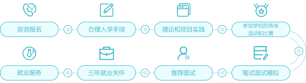 報(bào)名流程