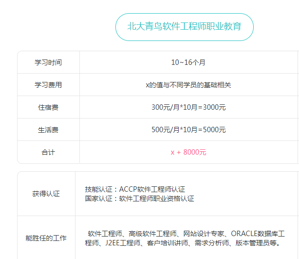 北大青鳥學(xué)校收費一覽表