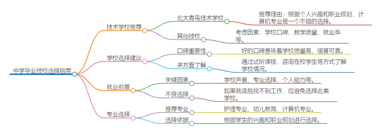 初中畢業(yè)去哪個技校好南京推薦